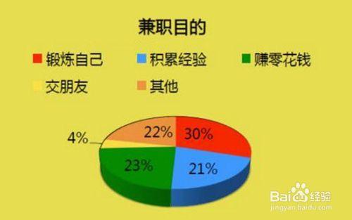 适合大学生兼职的工作有哪些