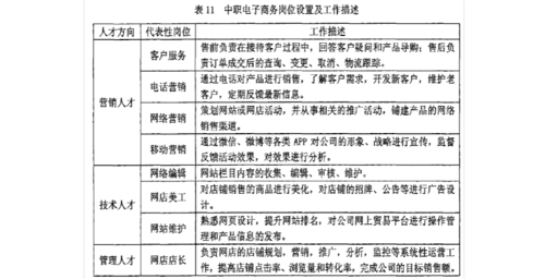 电商专业对应的岗位有哪些？