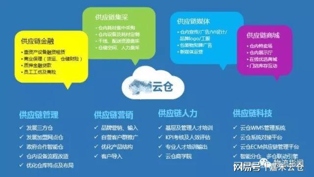 “单未下，货先行”，电商仓储未来会是趋势吗？