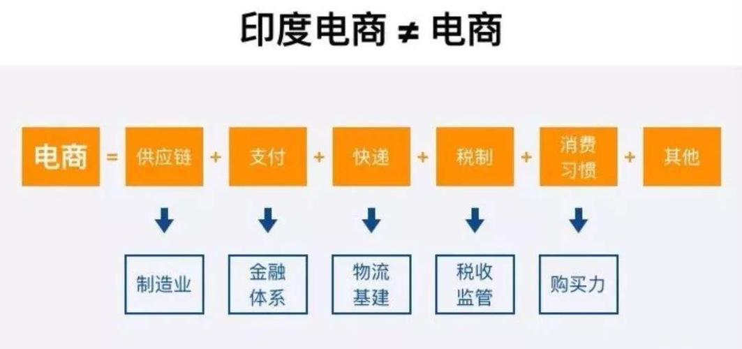 印度最大的电商平台有哪几个