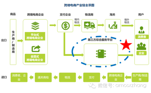 跨境电商从供应商的角度来看其安全问题有哪些？