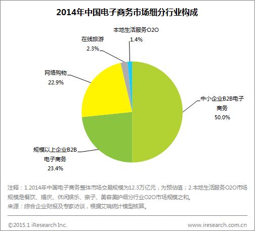 为什么电子商务在中国发展如此迅速？