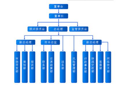 做电商需要学哪些基础？