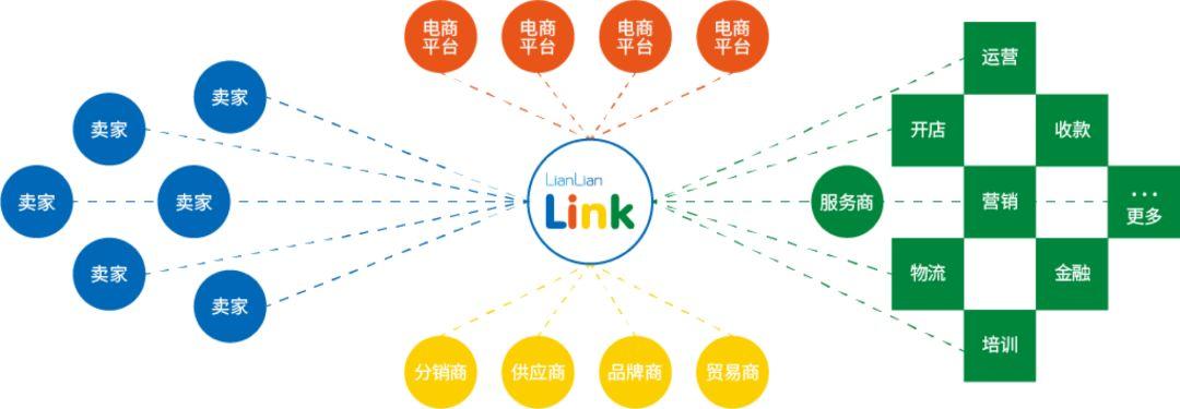 发展跨境电商有哪些意义？