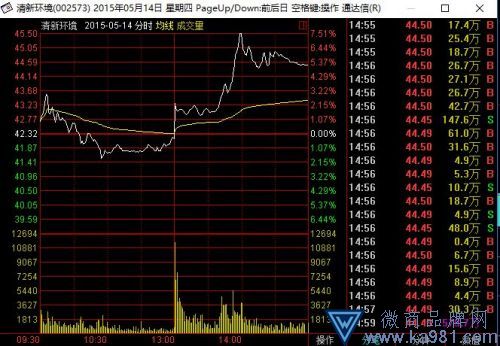 知名电视主持人摊上事！证监会找上门 罚款超1亿