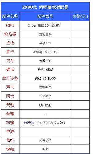 开网店电脑需要什么配置？