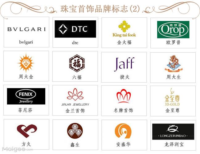 饰品品牌商标多少类