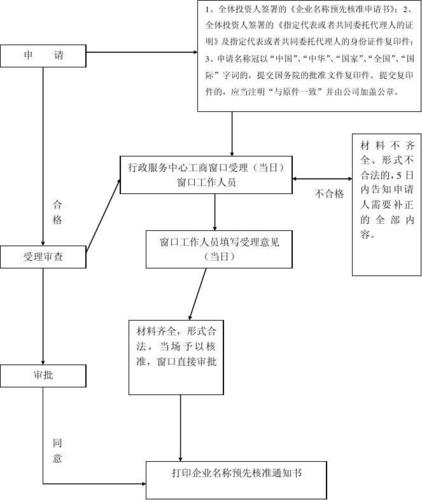 金三不允许作废自动登记的流程