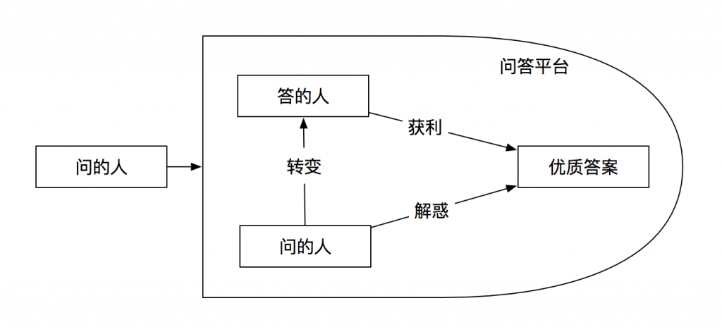 wdptstq