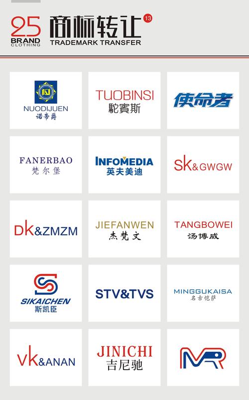 商标25类包括什么图