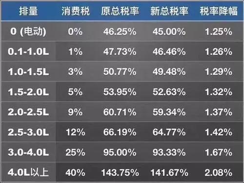 机动车销售增值税税率是多少？