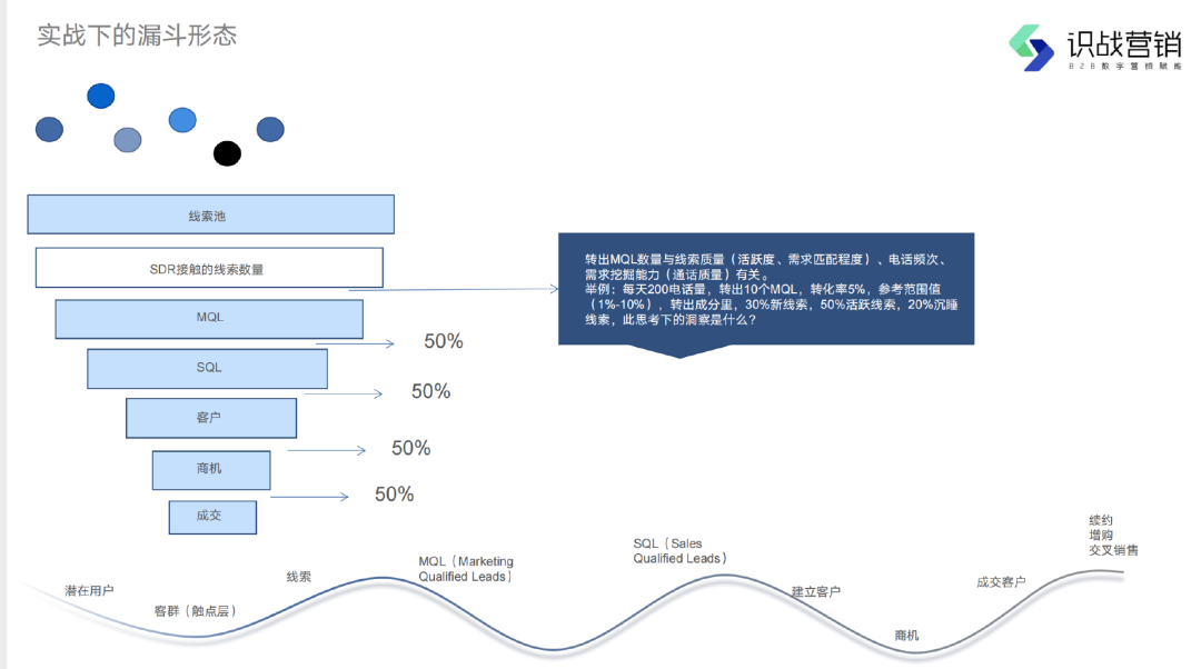 理解私域后，再去做私域