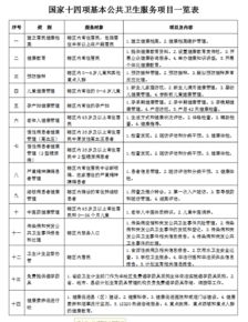 卫生和计划生育基础知识