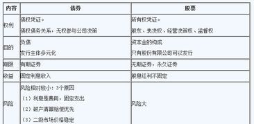 股票现货基础知识考试