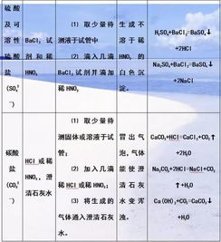 化学竞赛知识点总结,初中化学竞赛知识点,高二化学竞赛知识点