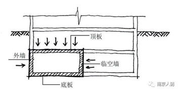 人防,工程设计,基础知识