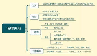 公共基础知识思维导图,公共基础知识思维导图电子版,教育公共基础知识思维导图