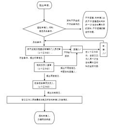 燃气竣工资料基础知识