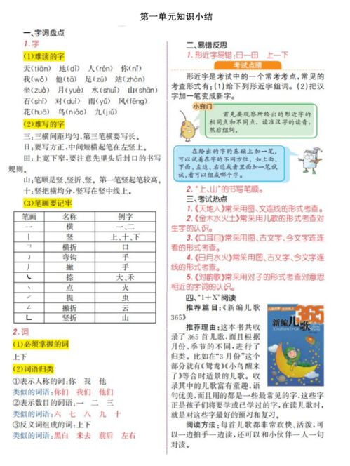 知识点,备考,物理,基础