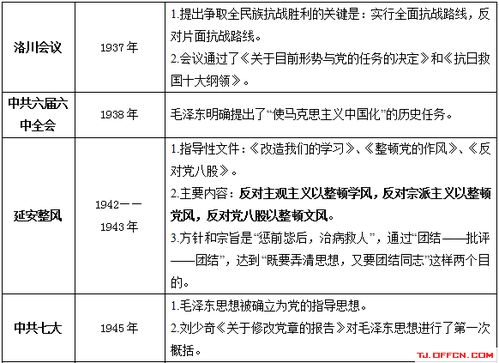 天津,基础知识,事业,考试