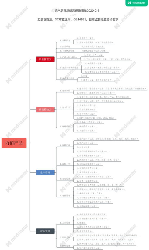 食品质量管理的基础知识
