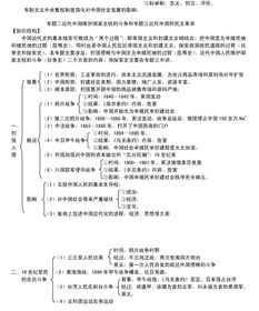 高一历史基础知识