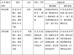 公共基础知识经济专题