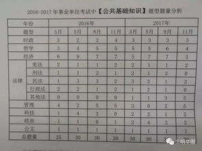 公共基础知识考什么题型,公共基础知识题型分布,公共基础知识题型占比