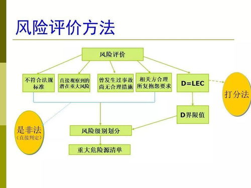 管理体系基础知识