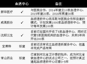 血透的基础知识有哪些