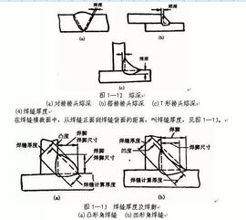 点焊工艺基础知识精选