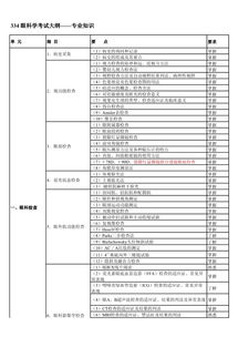 医学基础知识考试题,眼科学基础知识100题,加气站基础知识考试题