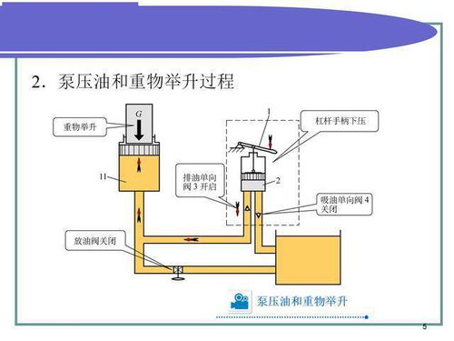 液压传动的基础知识,液压传动基础知识考试题库,液压传动基础知识教案