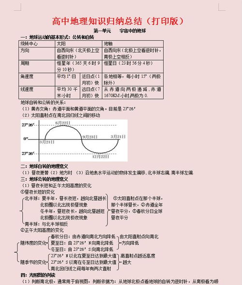 知识点,高中,基础