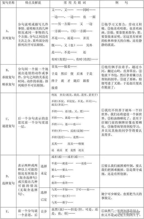 语法基础知识复句教学设计