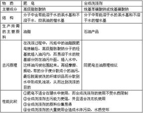 生物化学基础知识点总结