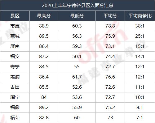 综合基础知识多少分进面