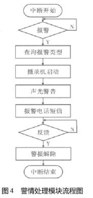 计算机理论基础知识软件