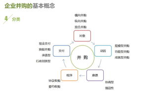 企业并购基础知识题库