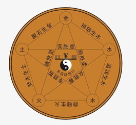 换星五行基础知识