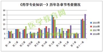 云南药学专业基础知识