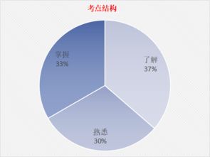 9月证券金融基础知识真题