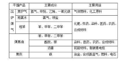 能源基础知识竞赛试题