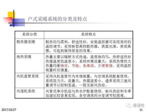供暖,课件,基础,知识