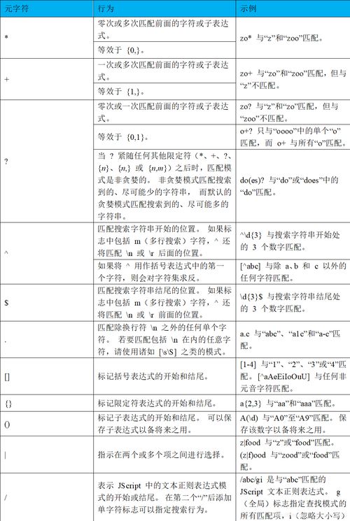 vb的基础知识,英语语法基础知识总结,c++基础知识总结