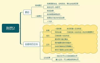 浙江,基础知识,思维