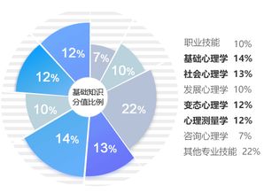 网络攻防基础知识,心理基础知识的了解,网络安全攻防基础知识