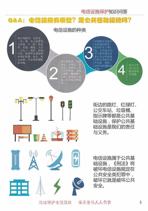 电信维护业务基础知识