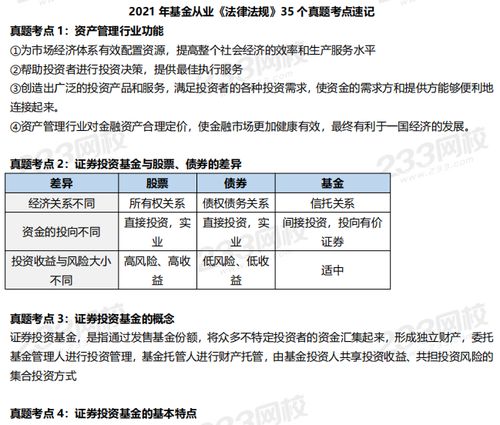 基金从业基础知识难考把