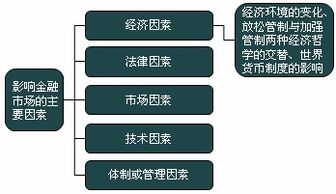 2018金融市场基础知识有关时间的重点